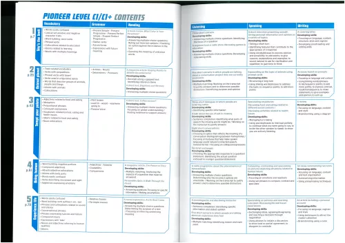 Pioneer C1/C1+ Student's Book