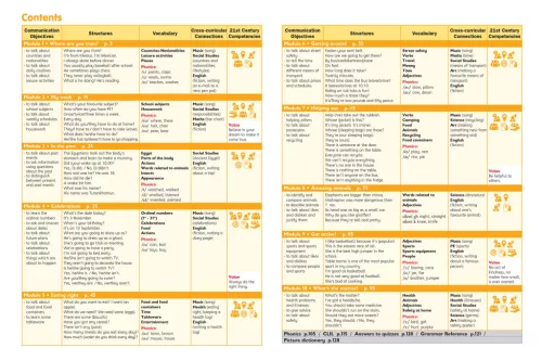 Get Smart Plus 4 Workbook   