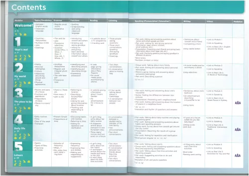 Key Links for Hungary A1 Student's Book