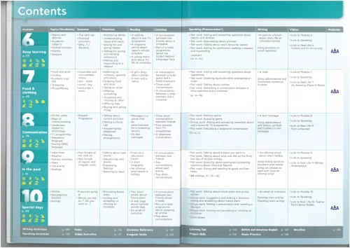 Key Links for Hungary A1 Workbook
