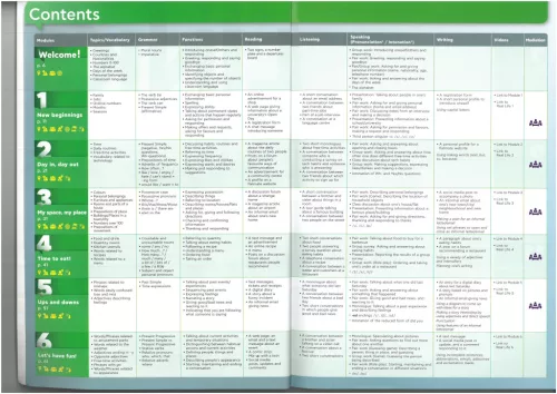 Key Links for Hungary A2 Workbook