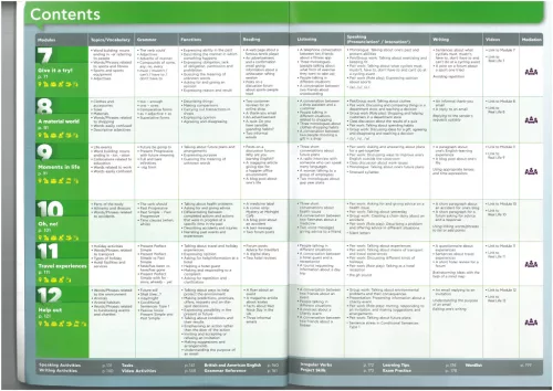 Key Links for Hungary A2 Workbook