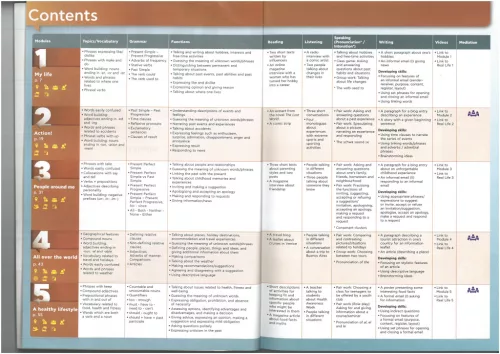 Key Links for Hungary B1 Workbook