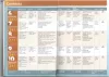 Key Links for Hungary B1 Workbook