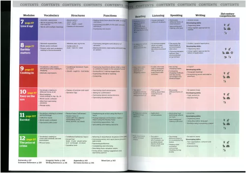 Full Blast Plus B1+ Workbook  