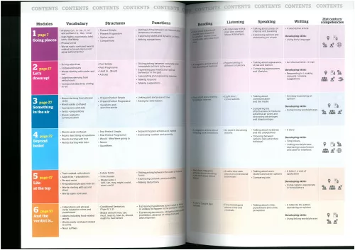 Full Blast Plus B2 Workbook  