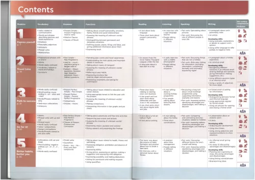 Key Links For Hungary B1+ Student's Book