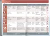 Key Links For Hungary B1+ Workbook
