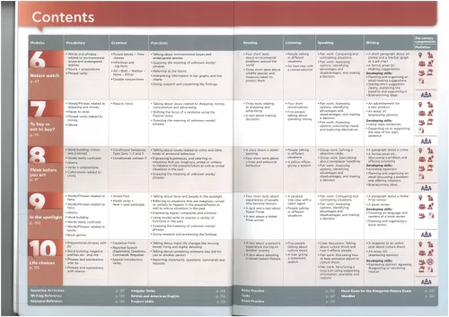 Key Links For Hungary B1+ Workbook