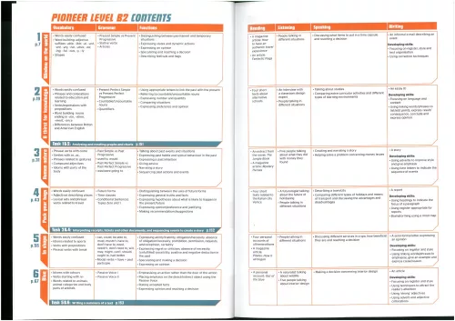 Pioneer B2 Workbook with Grammar