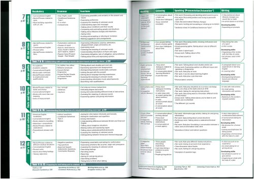 Pioneer Pre-Intermediate Student's Book