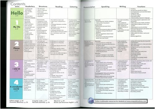 The English Hub 2A Student's Book